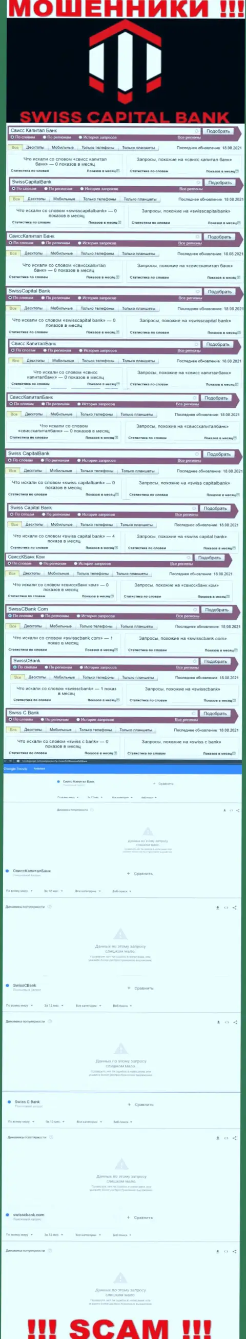 Статистические показатели online запросов по бренду Swiss Capital Bank