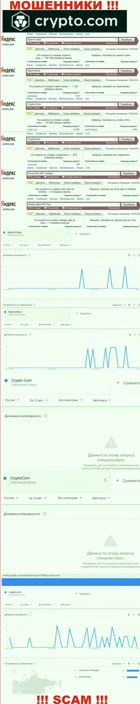 Число брендовых онлайн-запросов по мошенникам CryptoCom