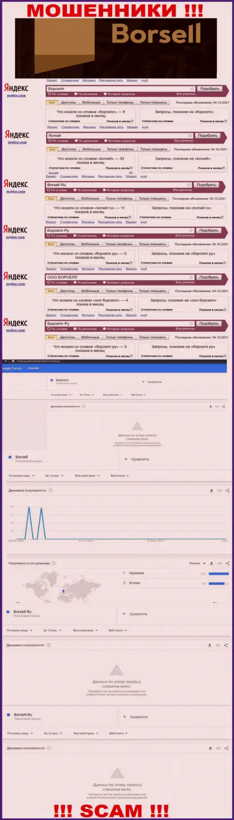 Подробный анализ количества онлайн запросов в поисковиках глобальной сети internet по махинаторам Borsell