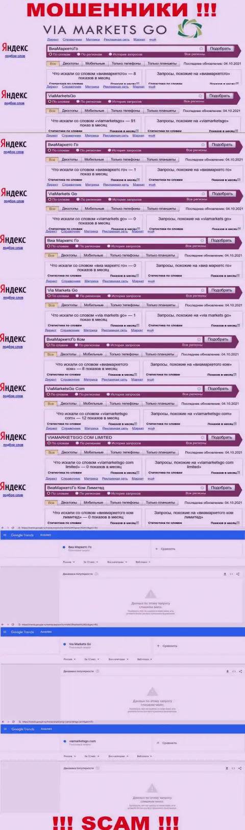 Статистические показатели по онлайн-запросам незаконно действующей организации ВиаМаркетсГо в поисковиках интернета