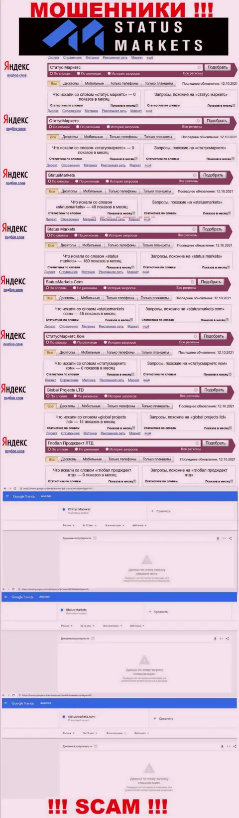 Статистика брендовых online-запросов по противоправно действующей организации StatusMarkets Com