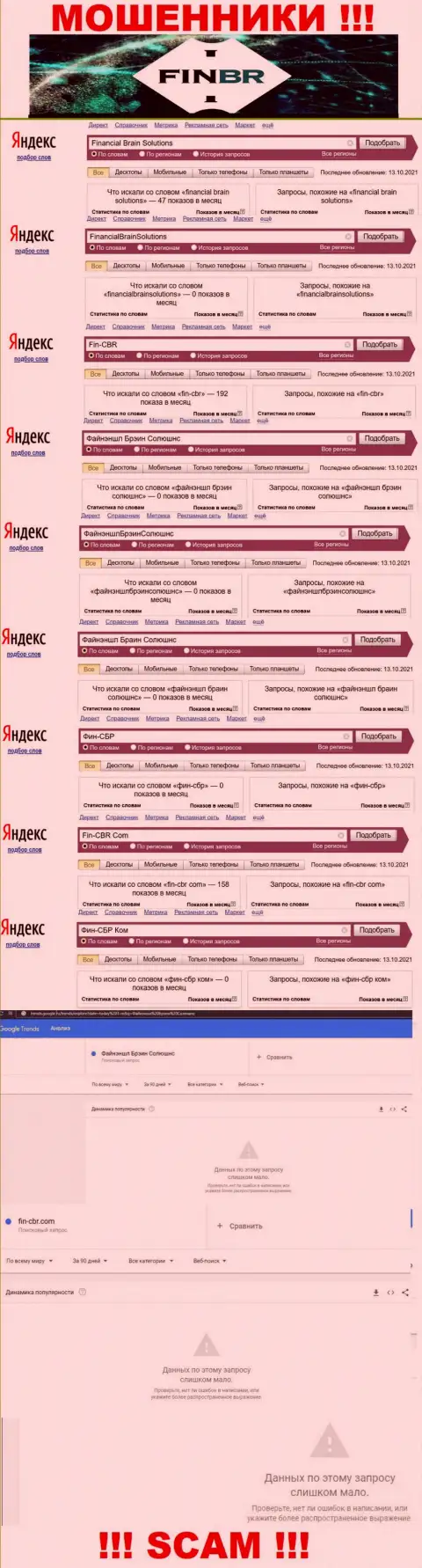 Статистика бренда Файнэншл Брэин Солюшнс, какое именно число онлайн-запросов у этой конторы