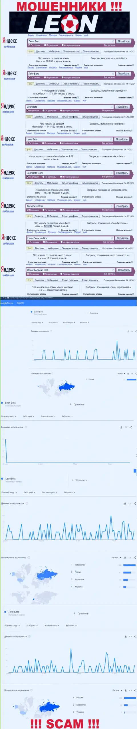 Статистические данные поиска материала о циничных internet-аферистах ЛеонБетс