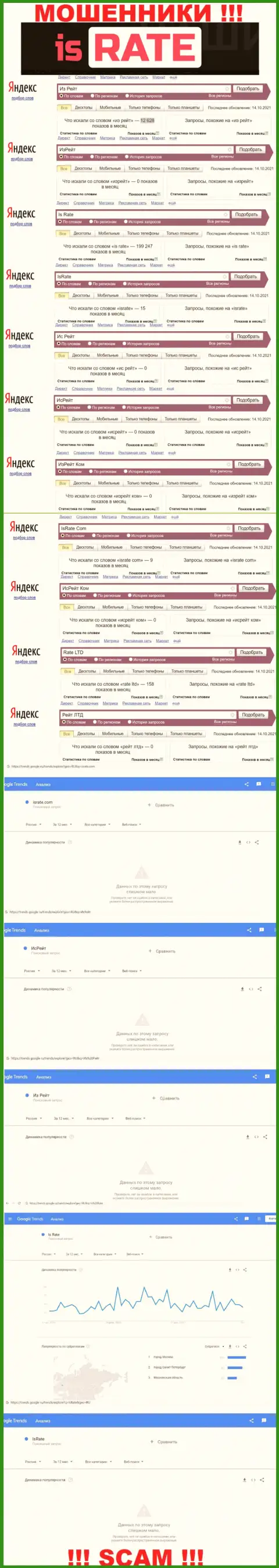 Подробный анализ суммарного числа онлайн-запросов в поисковиках всемирной сети по мошенникам Из Рейт
