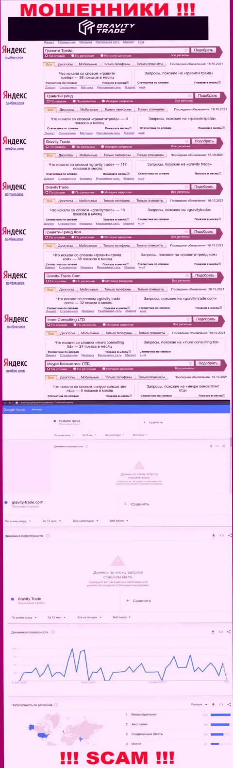 Статистика брендовых online-запросов по мошеннической компании Gravity Trade