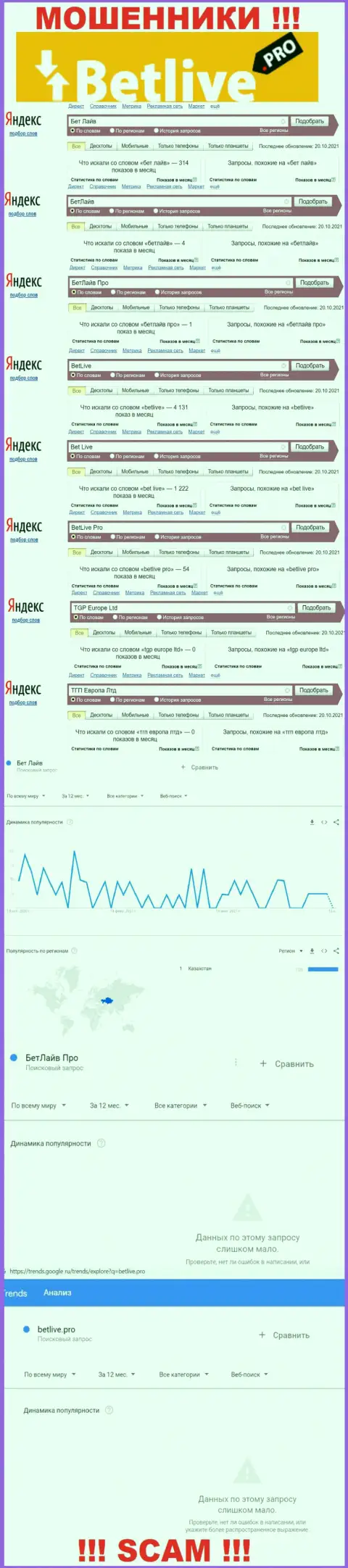 Статистические данные о запросах в поисковиках интернета инфы о конторе BetLive