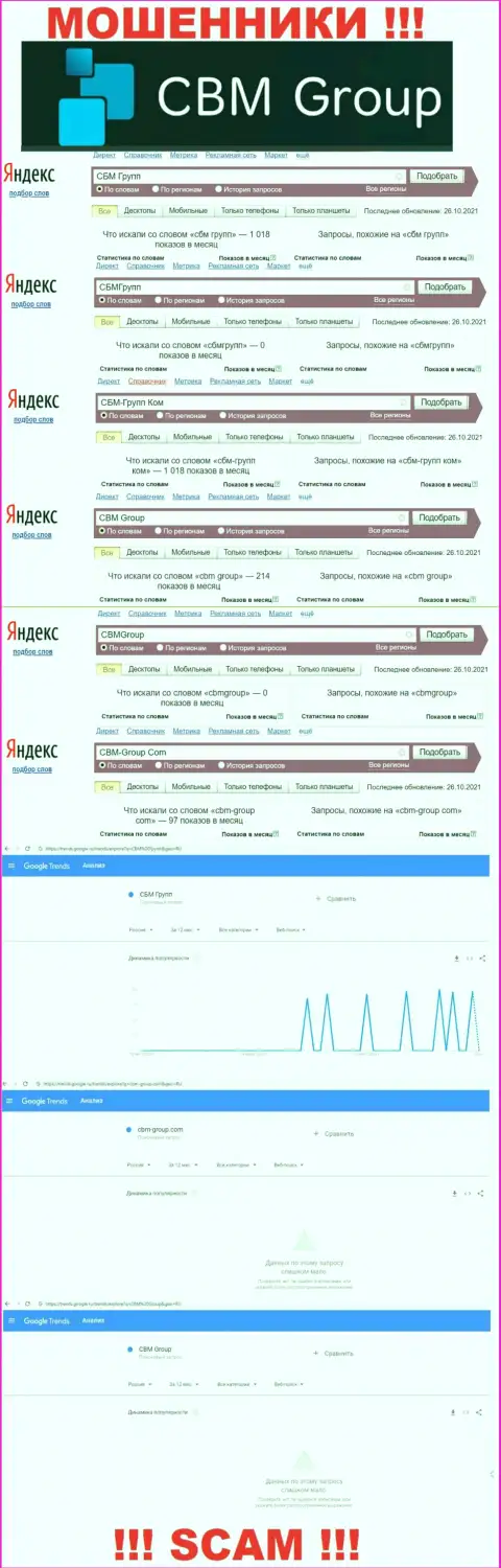 Статистика о количестве online запросов инфы о мошенниках СБМ-Групп Ком