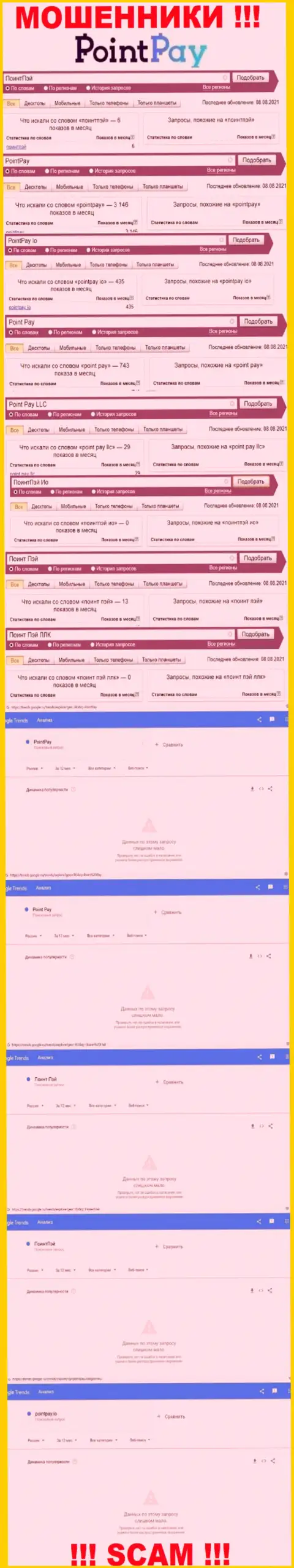 Количество онлайн запросов по internet-мошенникам PointPay Io