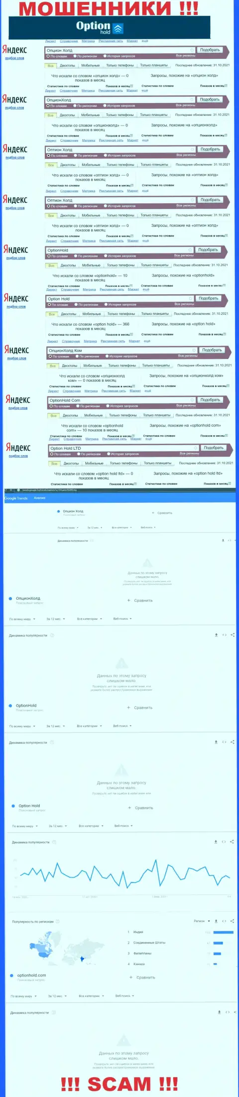 Детальный анализ online запросов по мошеннической конторе Option Hold