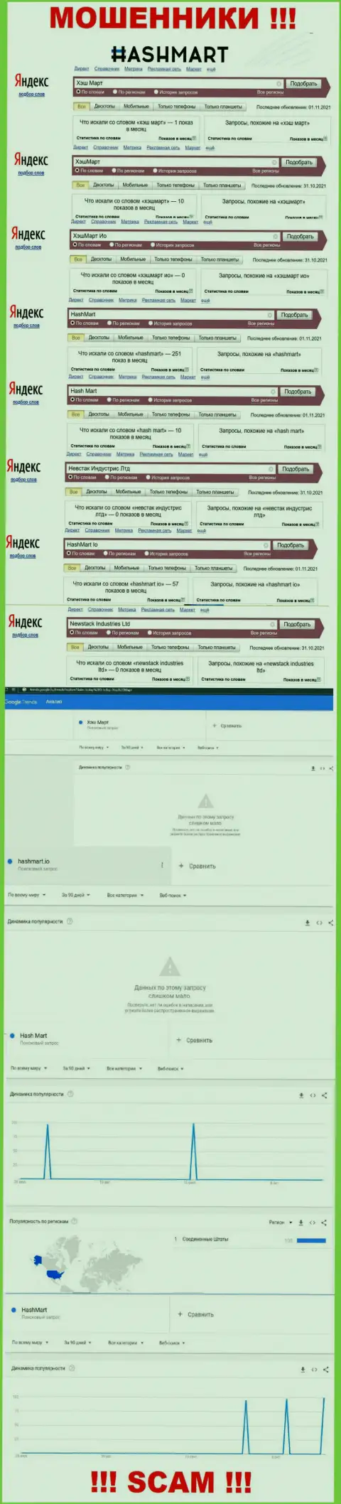 Статистические данные брендовых онлайн запросов по преступно действующей организации HashMart