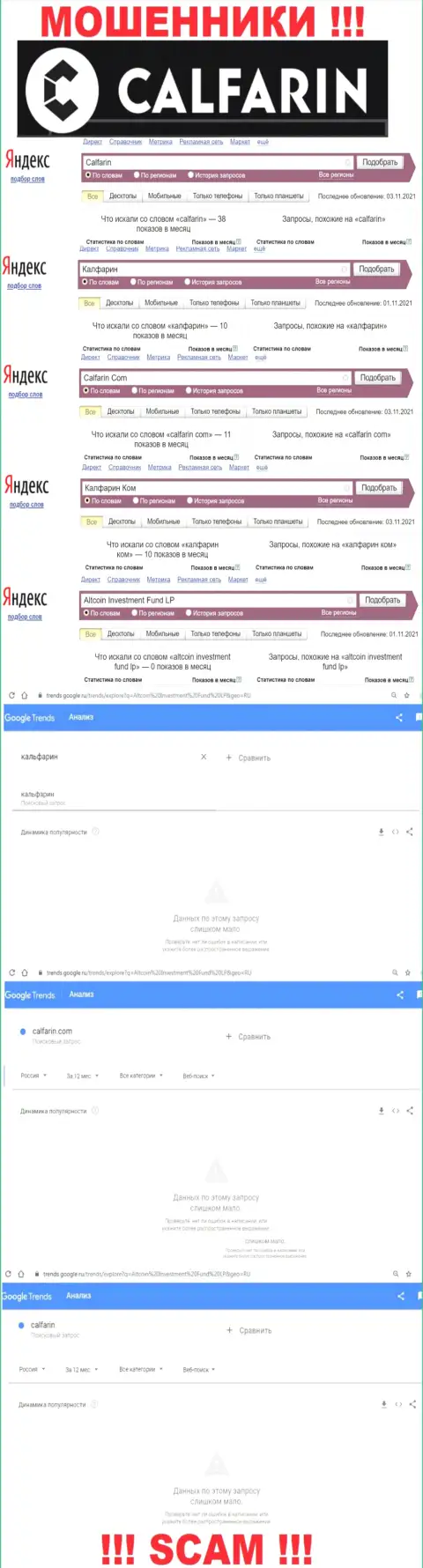Суммарное число online запросов пользователями глобальной сети internet информации о мошенниках Calfarin
