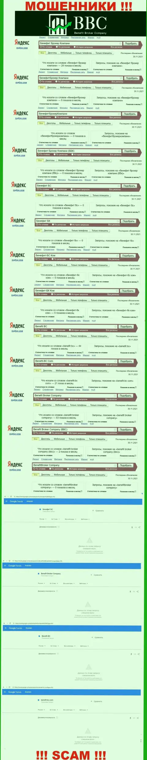 Инфа о брендовых запросах в отношении разводил Benefit Broker Company