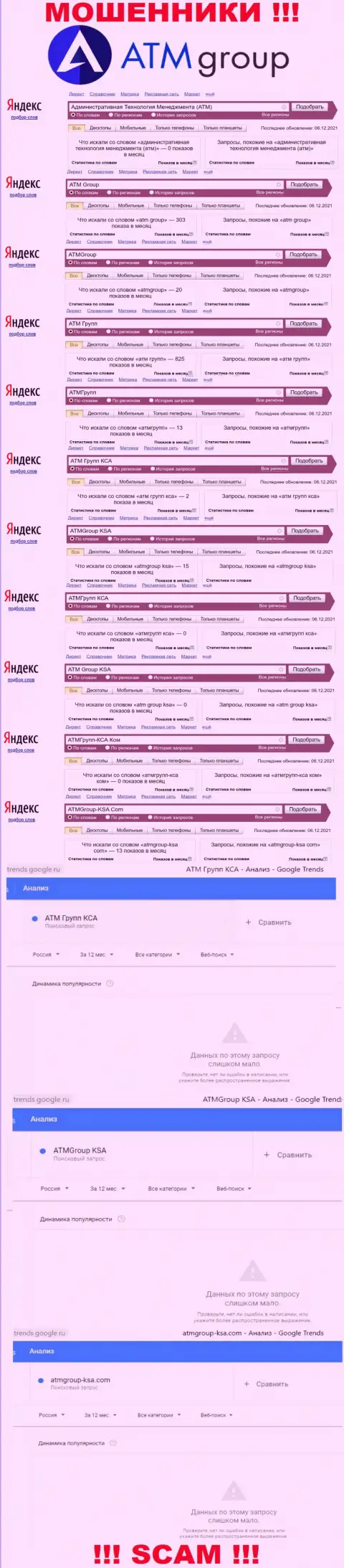 Статистические данные количества просмотров сведений о мошенниках АТМ Групп КСА в инете