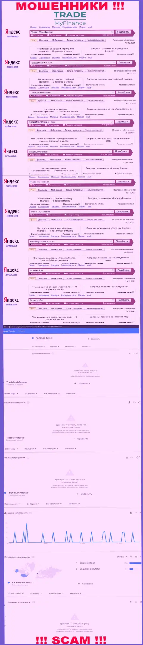 Статистические данные онлайн-запросов по бренду Trade My Finance во всемирной сети