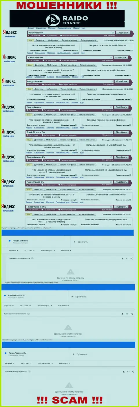 Насколько шулера Raido Finance пользуются популярностью у пользователей всемирной сети internet ?