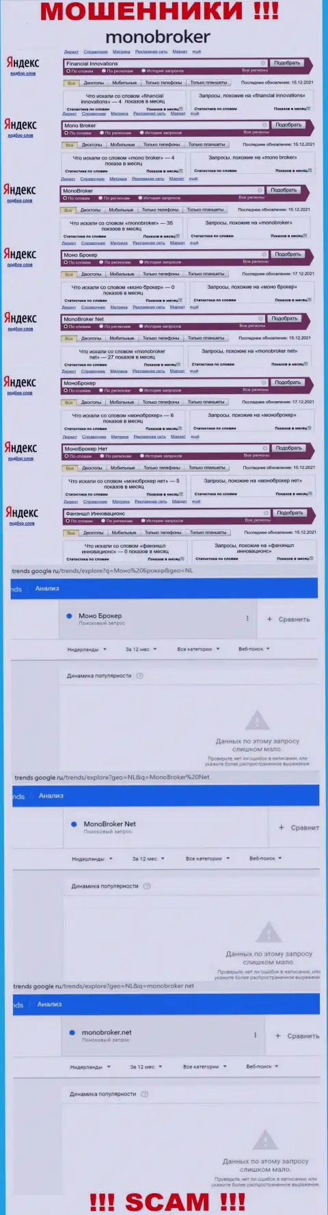 Статистические показатели о запросах в поисковиках всемирной сети Интернет инфы об конторе Mono Broker