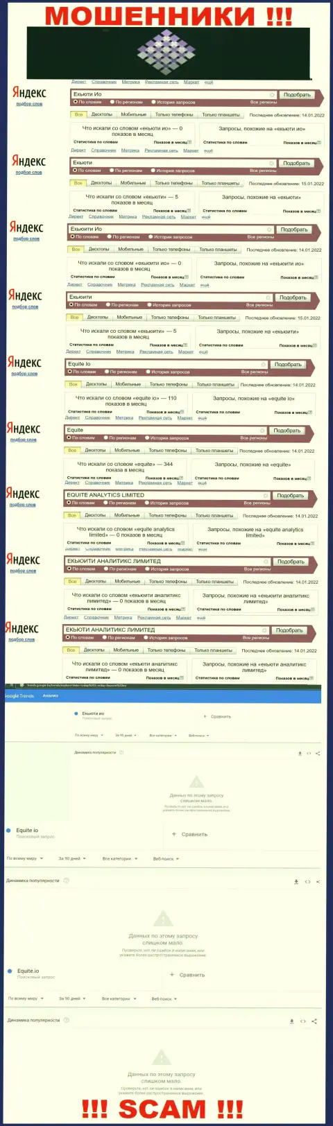 Статистические показатели по online-запросам во всемирной паутине инфы о мошенниках ЕКЬЮТИ АНАЛИТИКС ЛИМИТЕД