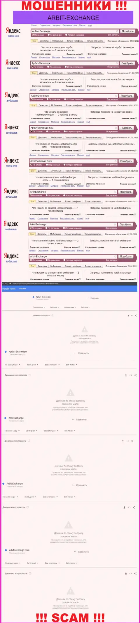 Статистические сведения поисков инфы о internet мошенниках АрбитЭксчендж