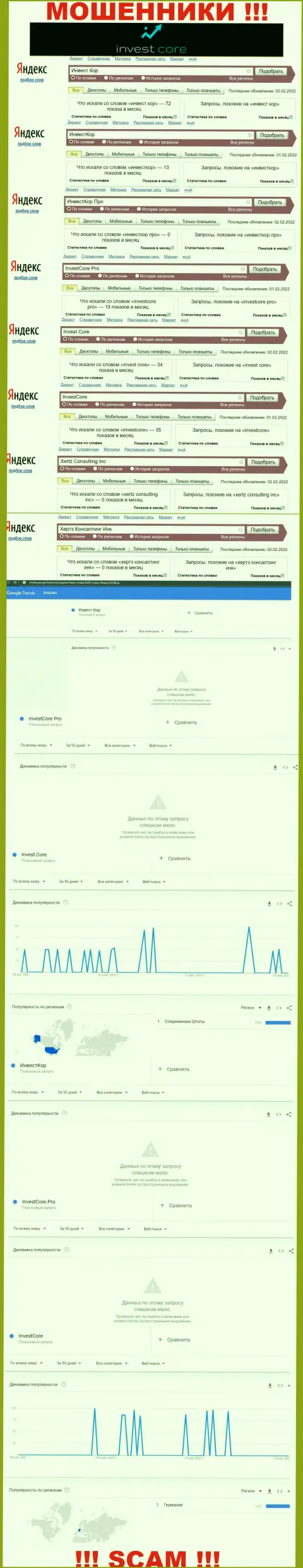 Подробный анализ количества online запросов в поисковиках internet сети по шулерам Invest Core