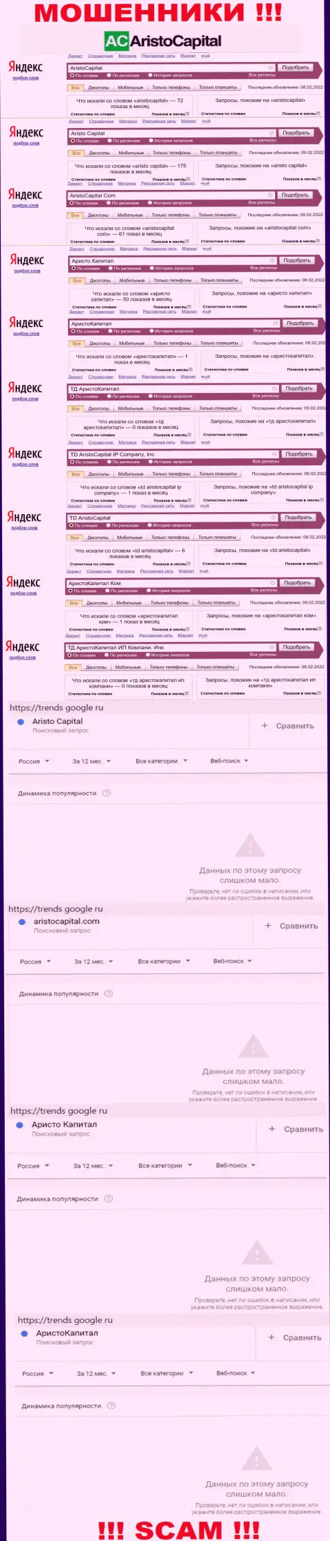 Статистические данные запросов по бренду TD AristoCapital IP Company, Inc во всемирной интернет сети