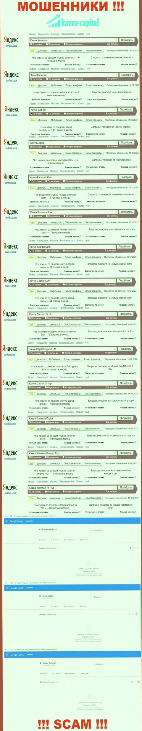 Статистические данные онлайн-запросов по обманщикам Kavva Capital в глобальной интернет сети
