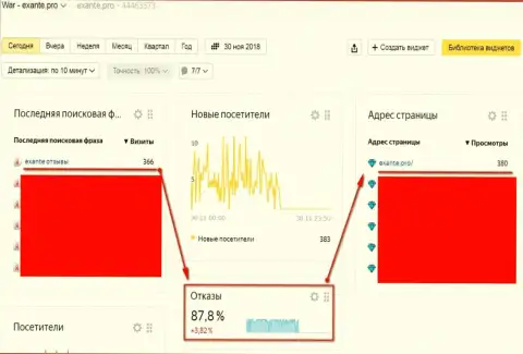 Мошенники EXANTE используют черные СЕО-методы, перенаправив их теперь на выдачу поисковиков