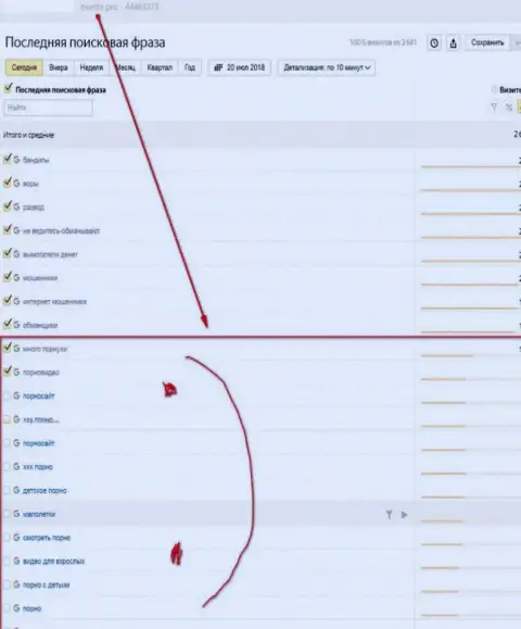 Воры EXANT организовали DDoS-атаки на сервер веб-сайта ЭКАЗАНТЕ.Про