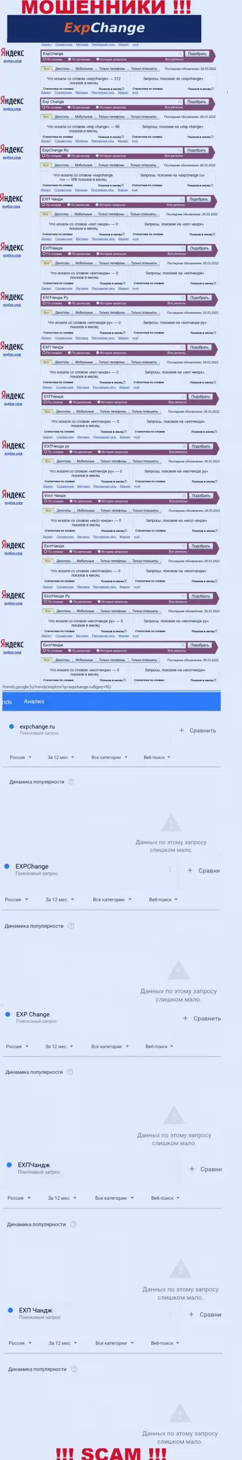 Суммарное число запросов посетителями глобальной сети интернет данных о мошенниках ЕкспЧандж Ру