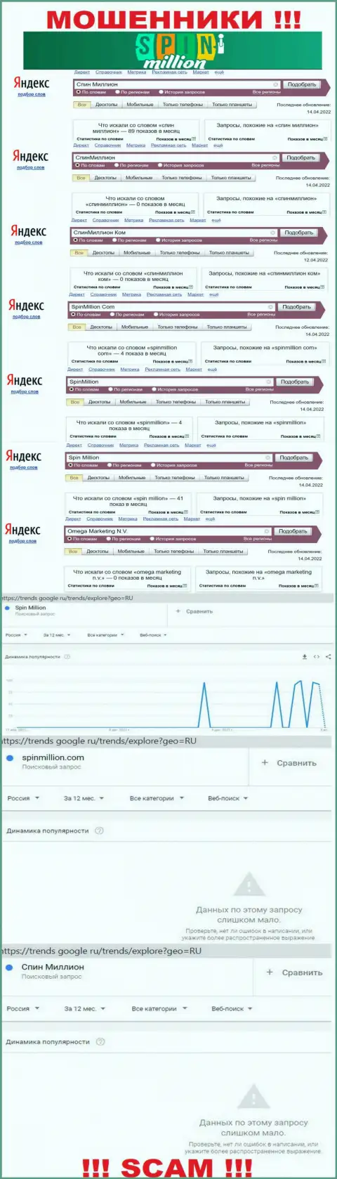 Статистические данные о брендовых online запросах касательно интернет жуликов Спин Миллион