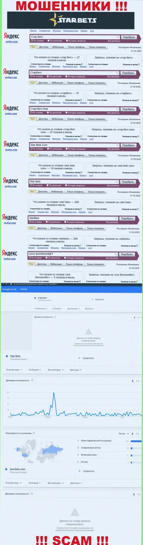 Скрин статистики запросов по неправомерно действующей организации Star Bets