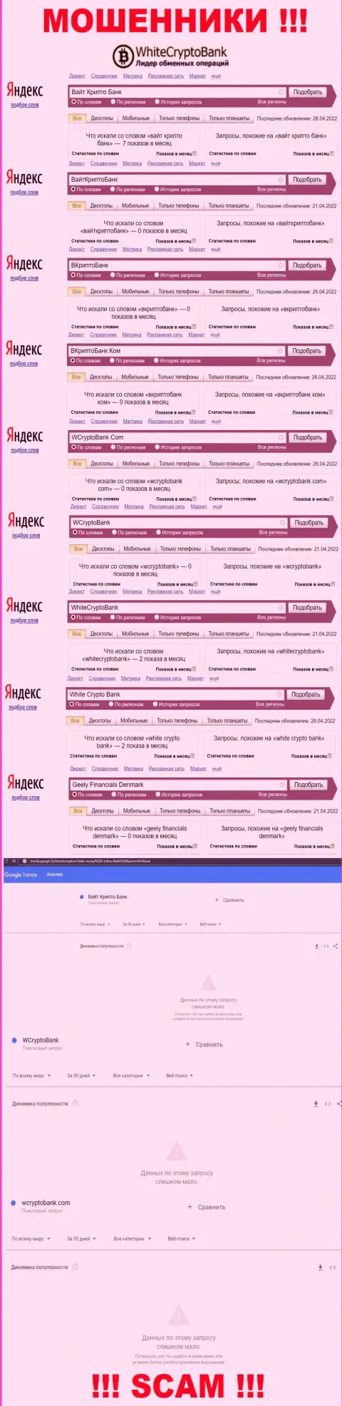 Статистические показатели о запросах в поисковиках всемирной интернет сети данных о организации WhiteCryptoBank