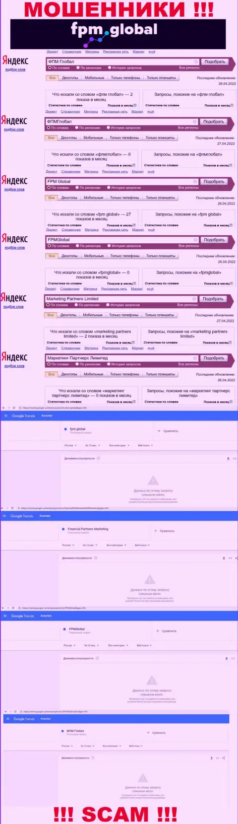 Статистические данные о запросах в поисковиках всемирной сети Интернет инфы о организации FPM Global