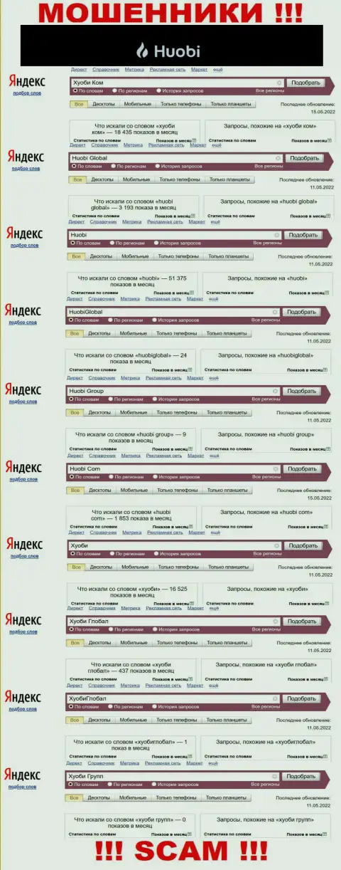 Статистика о брендовых онлайн запросах в отношении мошенников Huobi Com