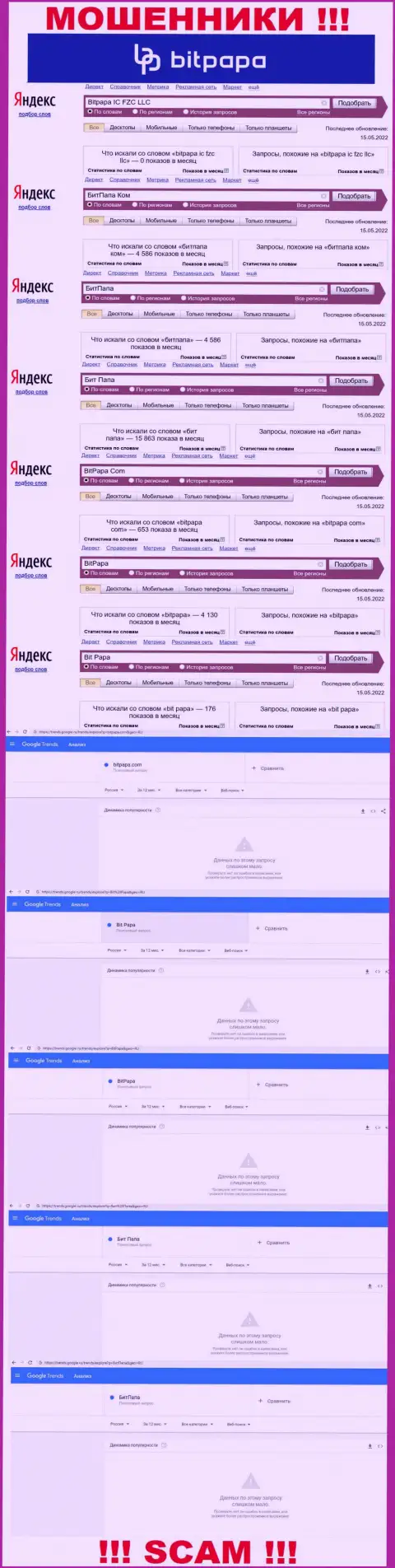 Количество поисковых запросов в поисковиках глобальной internet сети по бренду обманщиков BitPapa