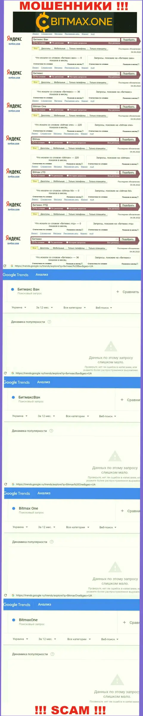 Статистические сведения брендовых онлайн запросов по жульнической конторе Bitmax