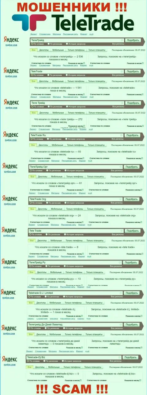 Сколько конкретно лохов искали информацию о интернет мошенниках Теле Трейд, о чем говорит статистика online запросов ?