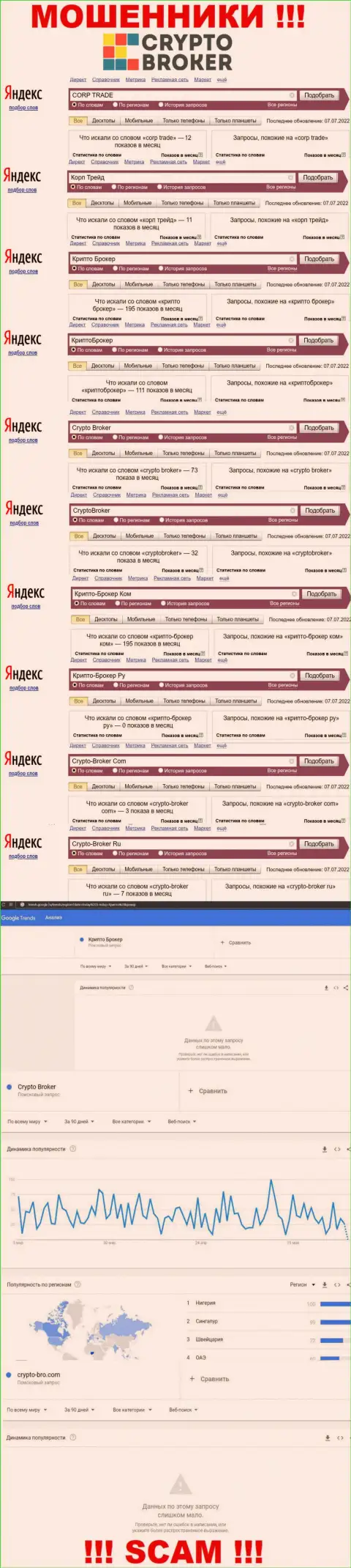 Статистика онлайн-запросов по бренду Крипто-Брокер Ком во всемирной internet сети