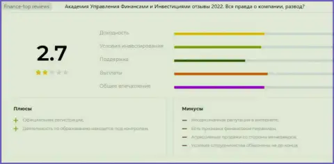 Детальный обзор противозаконных деяний AUFI, отзывы реальных клиентов и доказательства мошеннических деяний