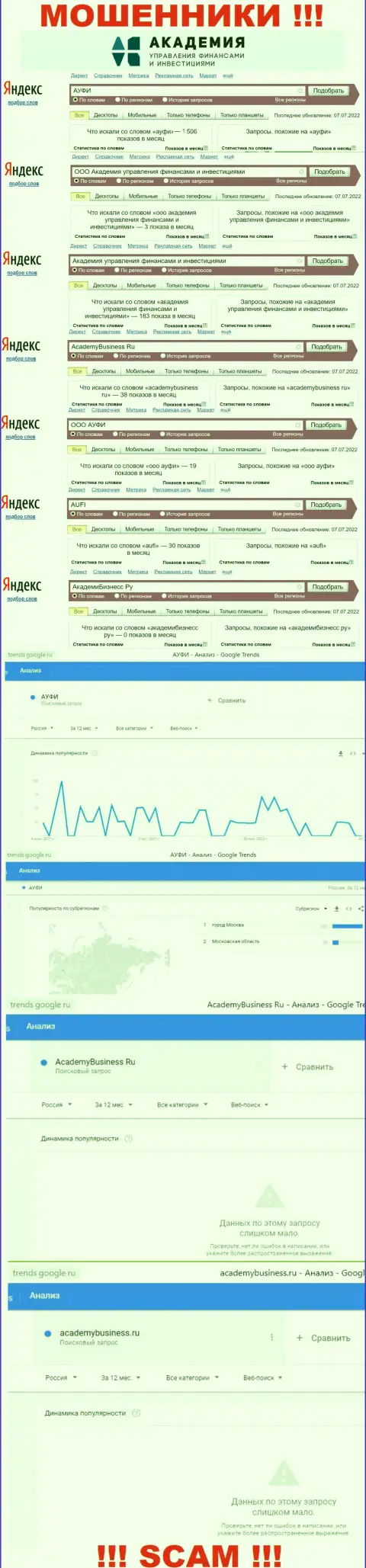 Статистические сведения онлайн запросов по бренду мошенников ООО АУФИ