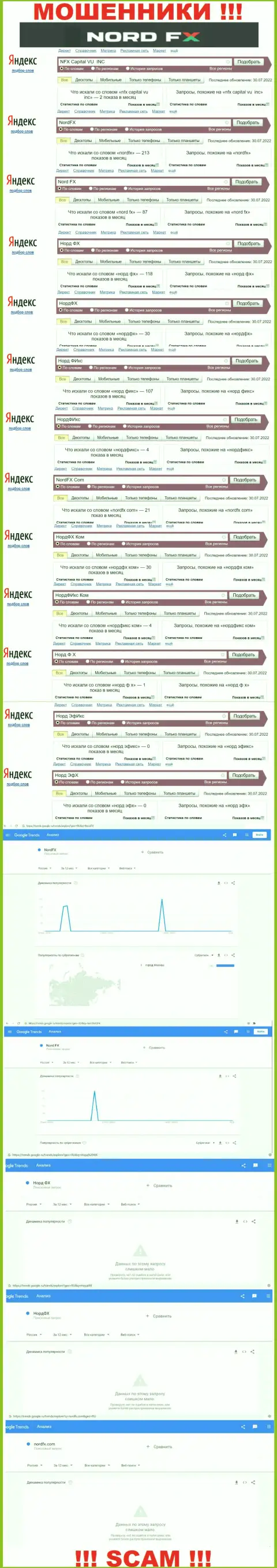 Суммарное число онлайн запросов в поисковиках глобальной интернет сети по бренду мошенников НордФХ Ком