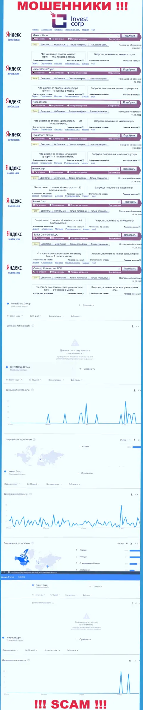 Статистические показатели запросов по бренду Инвест Корп