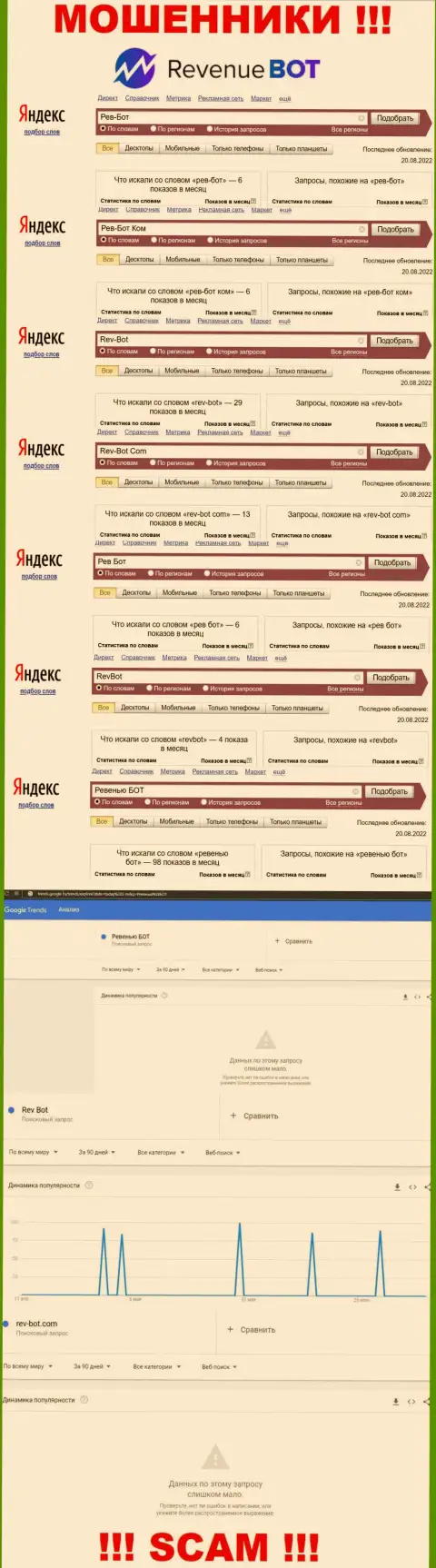 Суммарное число запросов посетителями всемирной сети internet информации об мошенниках Rev-Bot Com