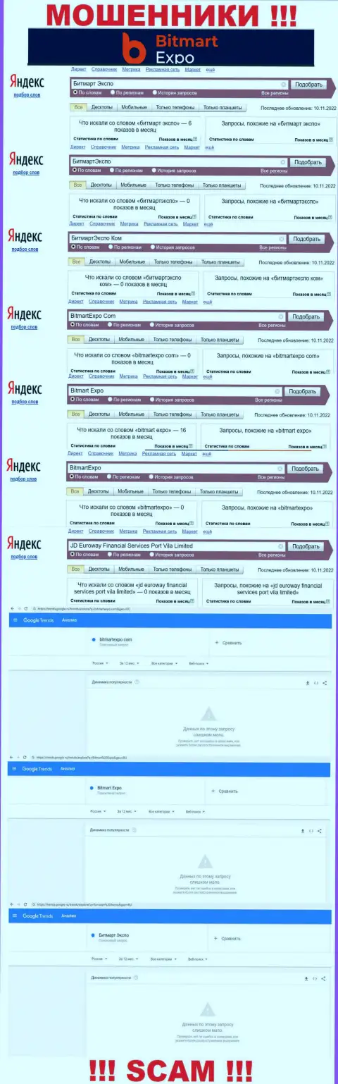 Статистические сведения по бренду Bitmart Expo, сколько людей заинтересовались этими мошенниками