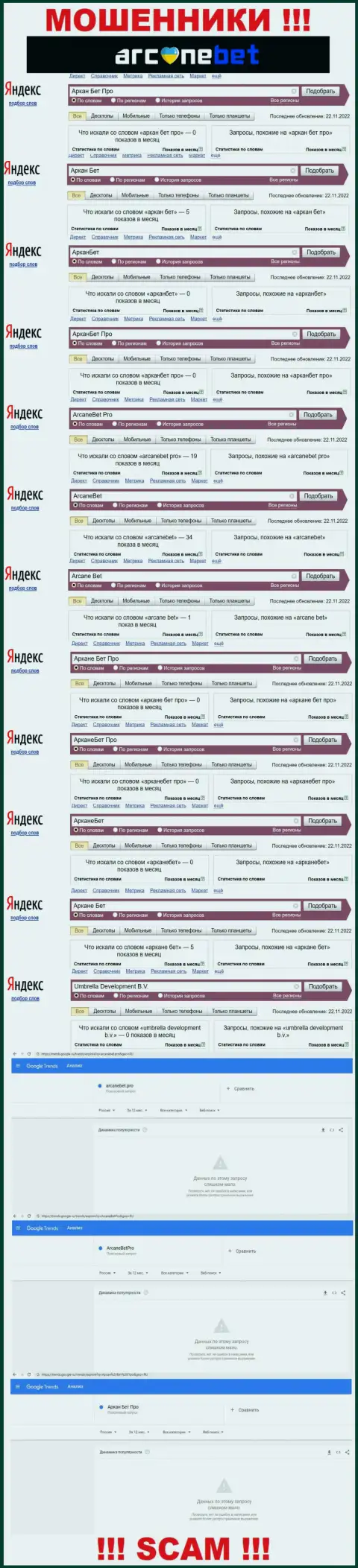 Статистические данные онлайн-запросов по бренду Arcane Bet Pro во всемирной сети Интернет