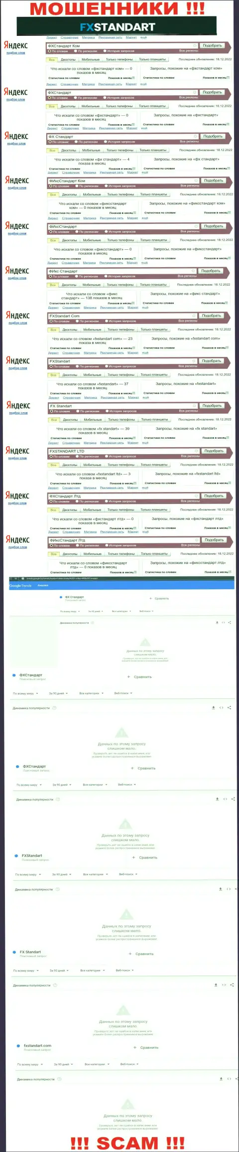 Как часто интересовались махинаторами FXSTANDART LTD в поисковиках всемирной сети internet ?