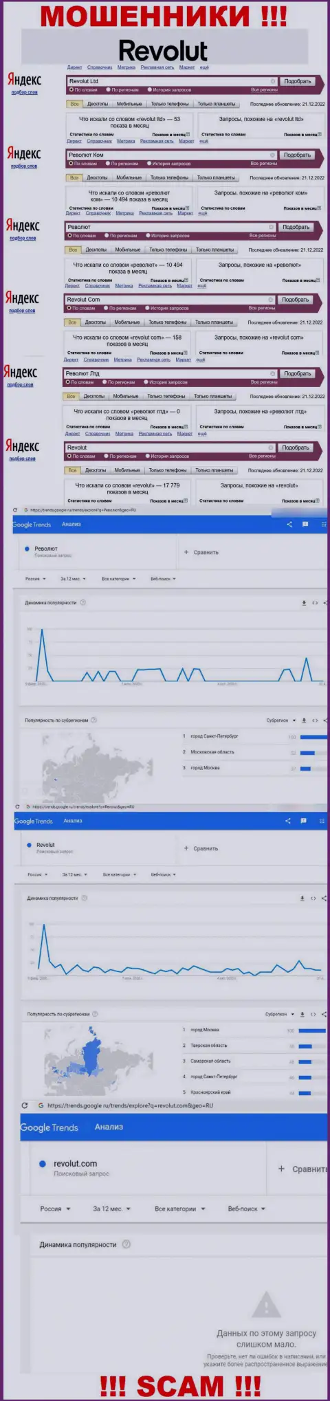 Статистические данные о запросах в поисковиках глобальной интернет сети данных об конторе Revolut