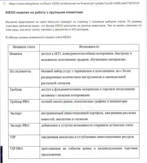 Информационная статья о вариантах торговых счетов организации Kiexo Com с web-портала ratingsforex ru