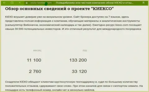 Обзорная статья о возможностях инструментов для аналитики брокера Киехо Ком на информационном портале Otziv Broker Com