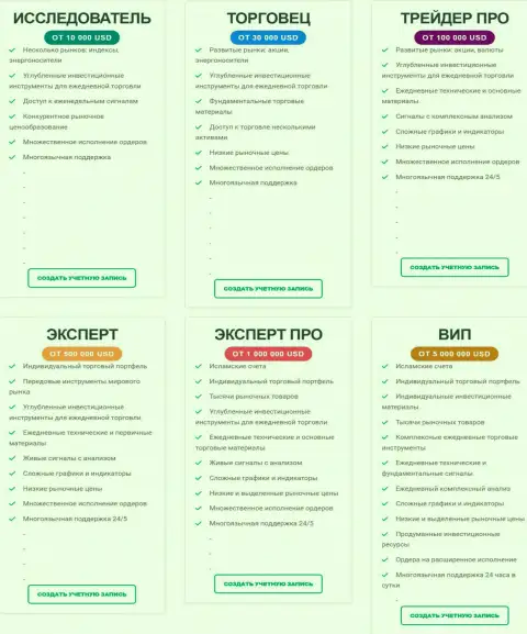 Широкий ряд вариантов торговых пакетов дилинговой компании Киексо