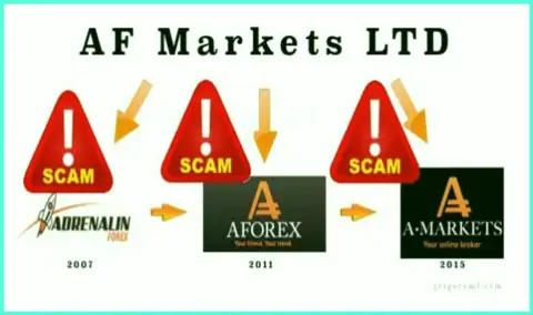 Всего за десяток лет своего существования кухня АМаркетс поменяла несколько названий - размах обмана forex трейдеров на денежки в исполнении этого валютного брокера крайне зашкаливает